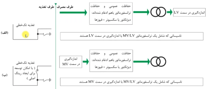پیوست تصویری