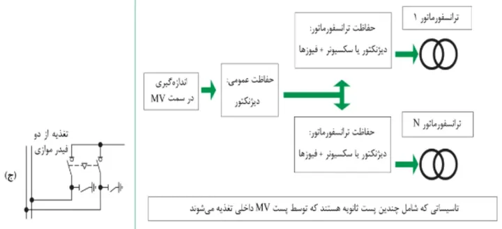 پیوست تصویری