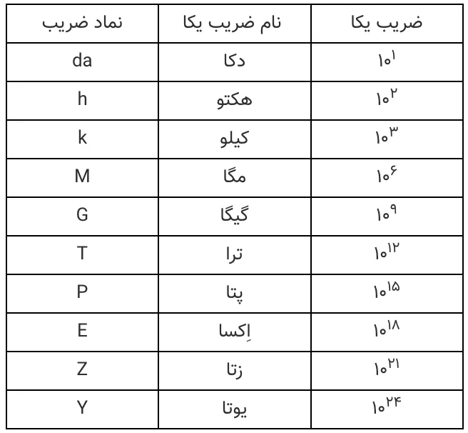 پیوست تصویری
