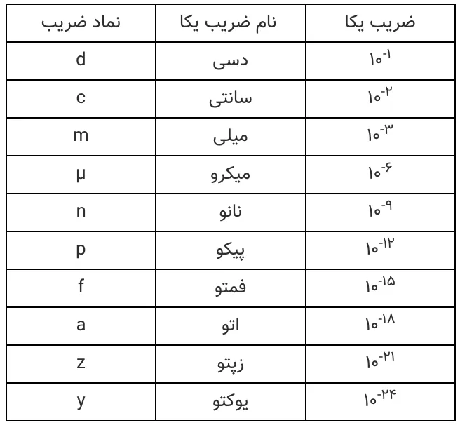 پیوست تصویری